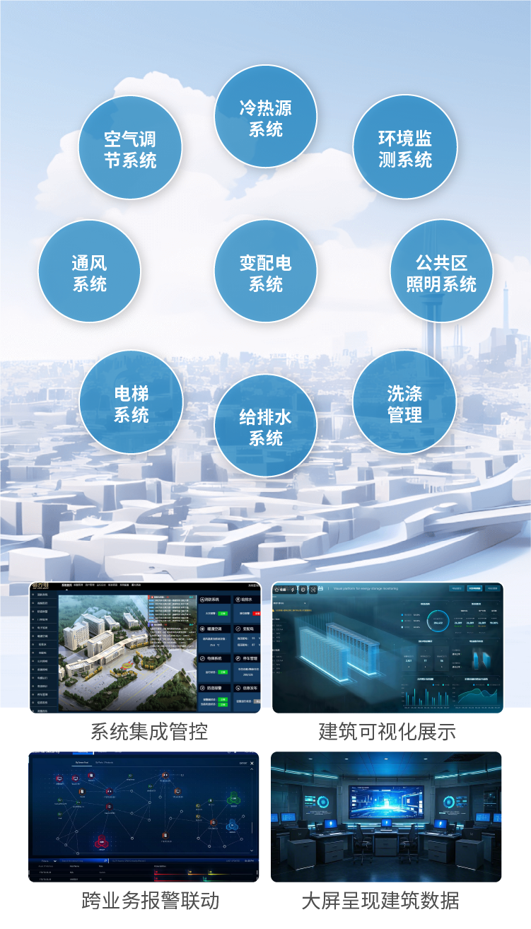 IBMS系统集成管控平台